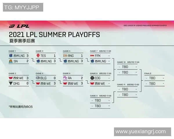 赛后深度分析LNG与EDG对决中的实力对比与战术解析